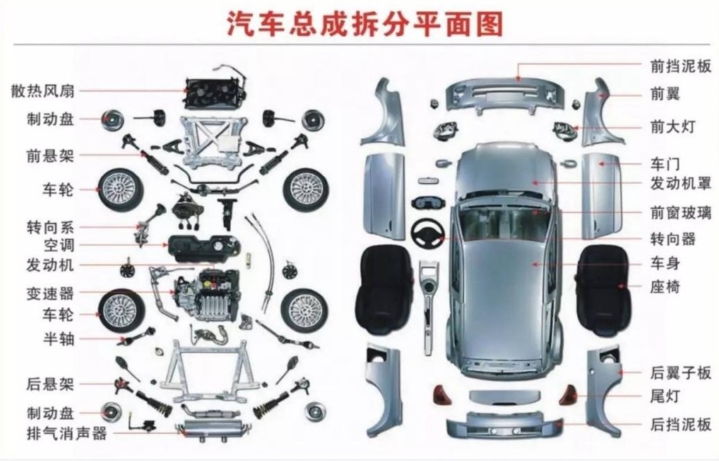 車(chē)身外覆蓋沖壓件
