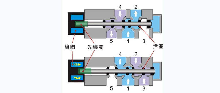 電動(dòng)閥門編碼器原理