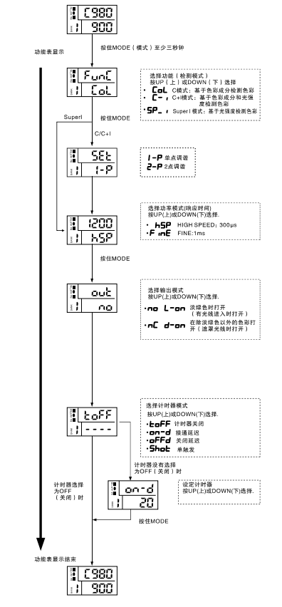 顏色識(shí)別傳感器